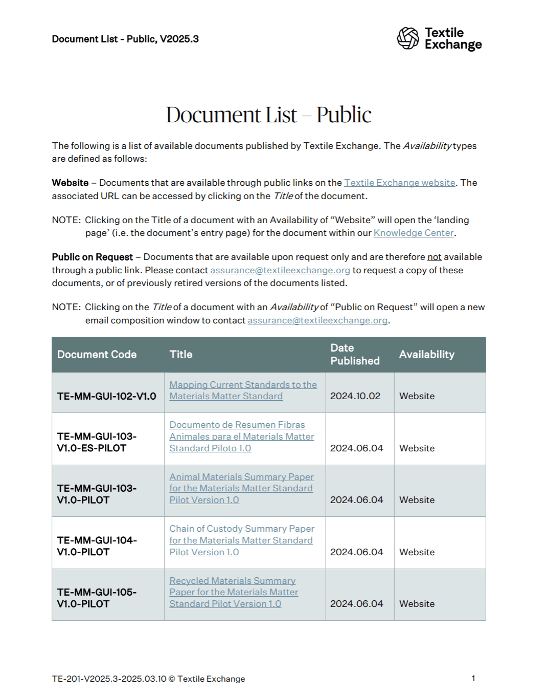 TE-201 Document List – Public